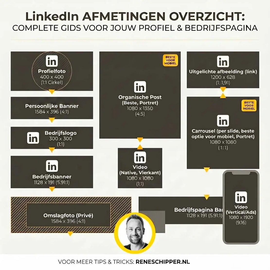 afmetingen-linkedin-updates-2026-2