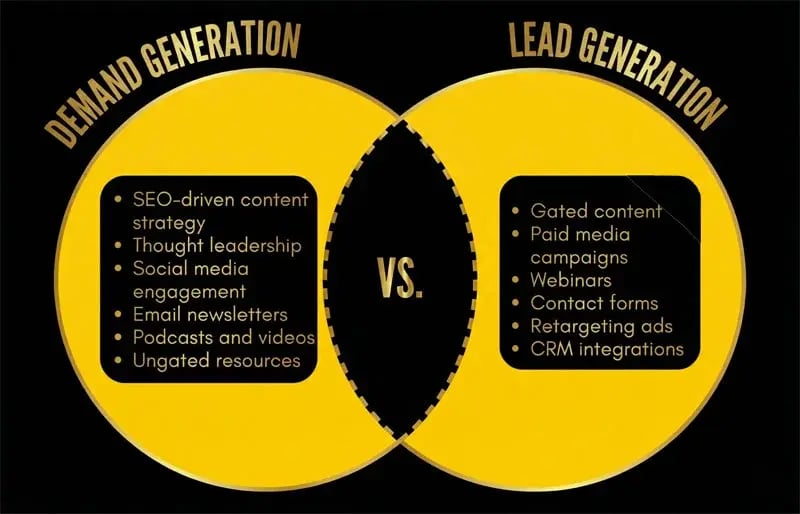 demand-generation-vs-lead-generations-marketing