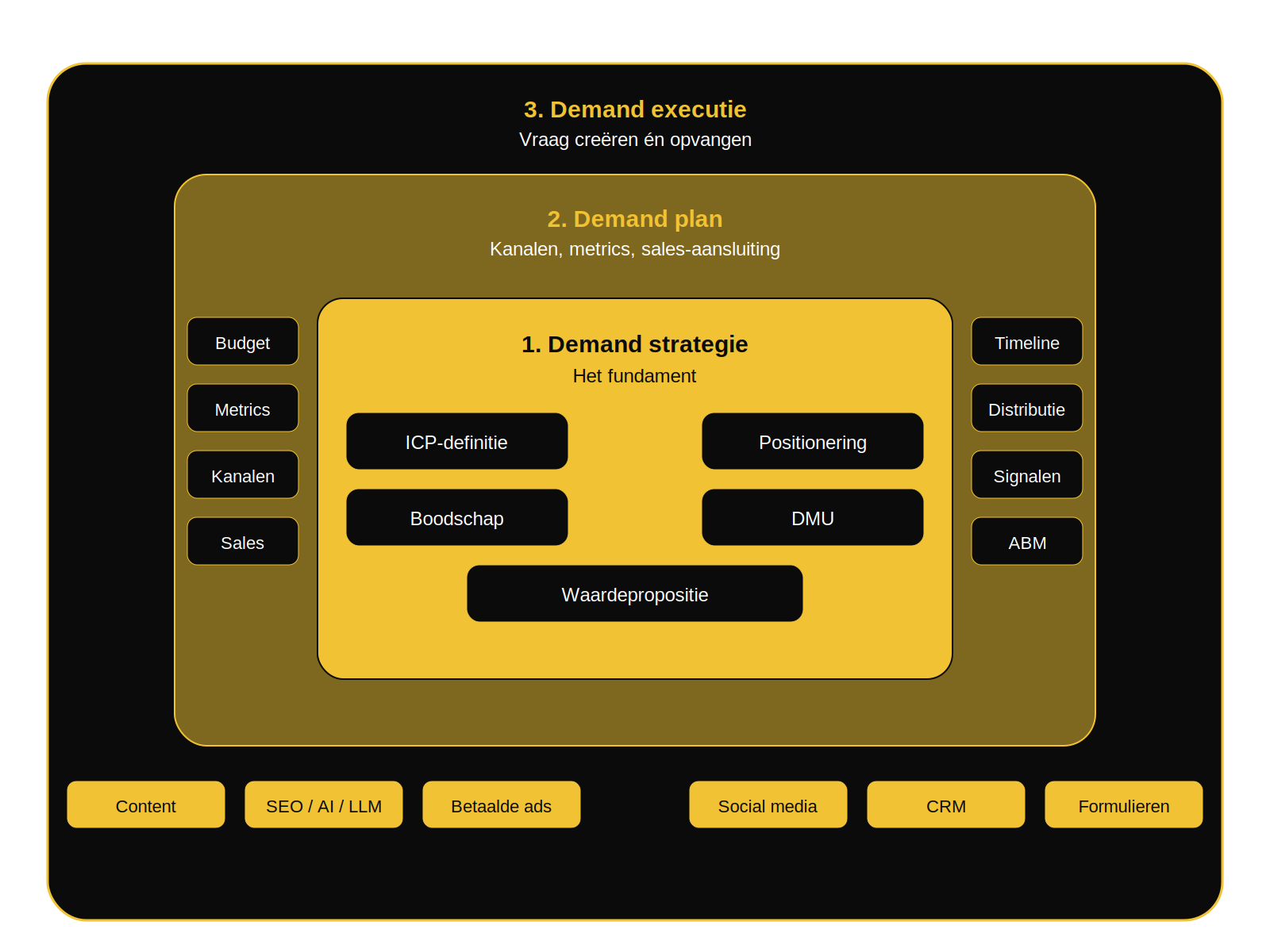 demand_gen_brand_v3