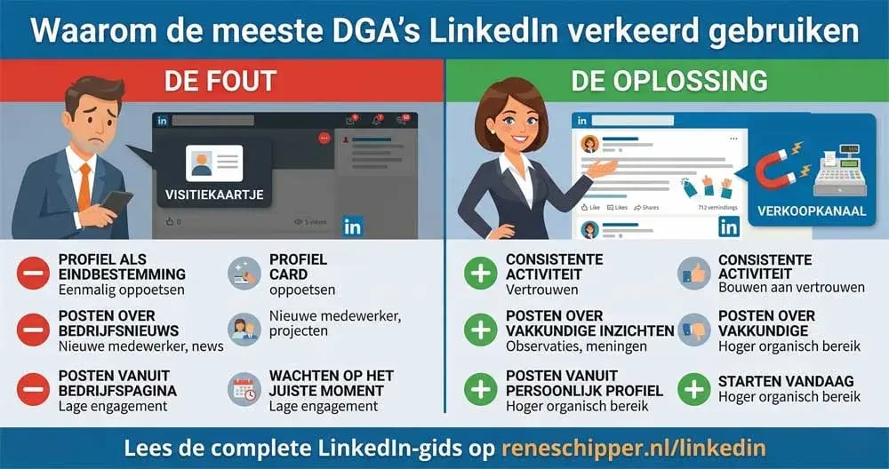 directie dga op linkedin